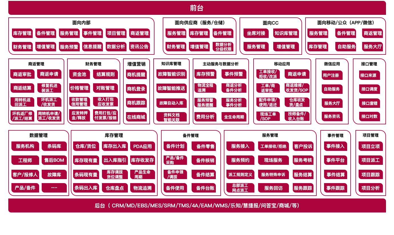 智慧營銷-CSS產(chǎn)品內(nèi)容圖2.png