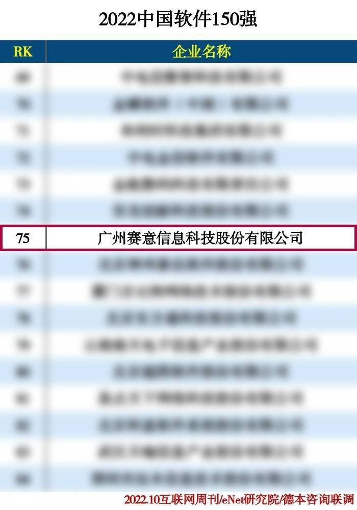 2022中國軟件150強、2022工業(yè)軟件企業(yè)排行榜TOP50